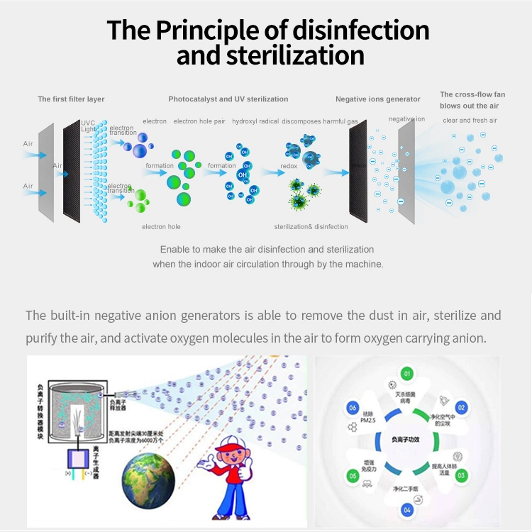 New Version Household Hospital Dust Antivirus Purify Plasma Sterilization Air Purifier Air Sterilizer