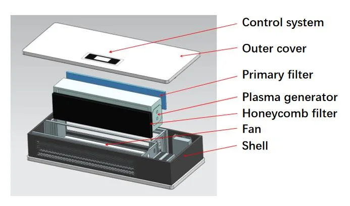 Hot - Selling Hanging Plasma Air Sterilizer