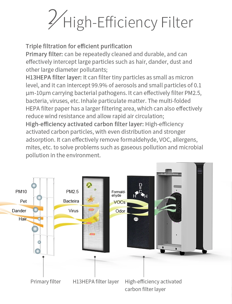 Commercial Air Purifier Sterilizer Kill Virus with HEPA Filter/UVC Light