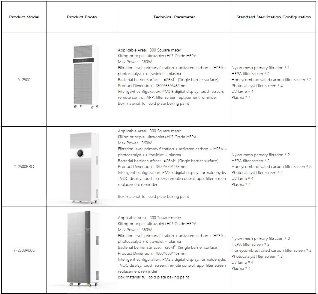 New Design 100m3 Negative Ion Plasma Air Sterilizer with HEPA Carbon Filter Air Cleaner