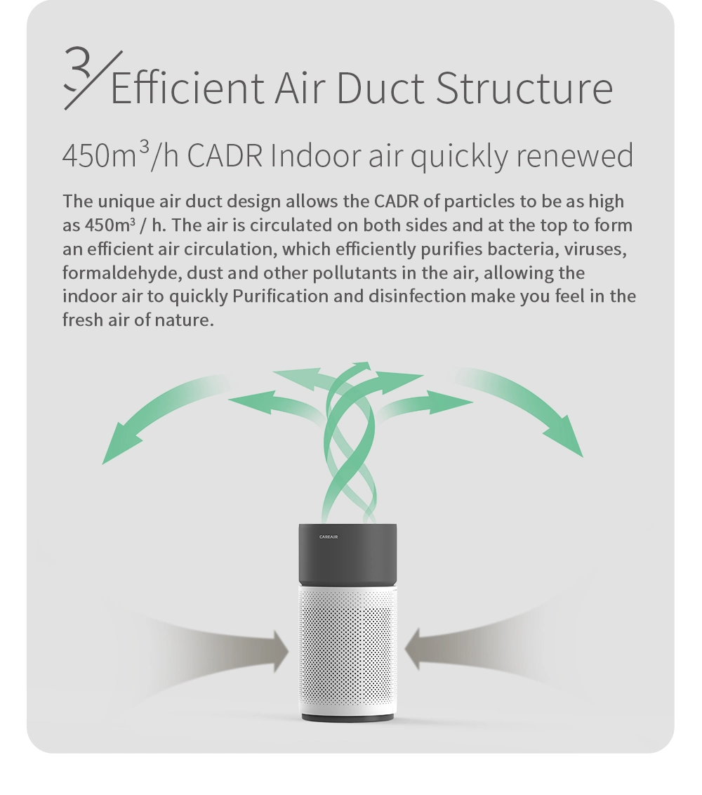 Intelligent Air Purifier Manufacturers Wholesale Indoor Portable Air Purifier with UVC HEPA WiFi Ionizer