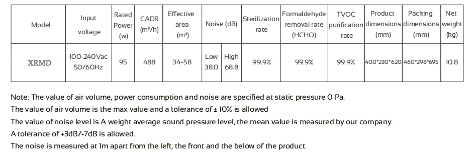 for Home Sterilization Efficiency UVC Disinfection Function Air Purifier Sterilizer